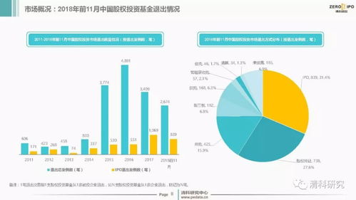 2018年中国股权投资市场回顾