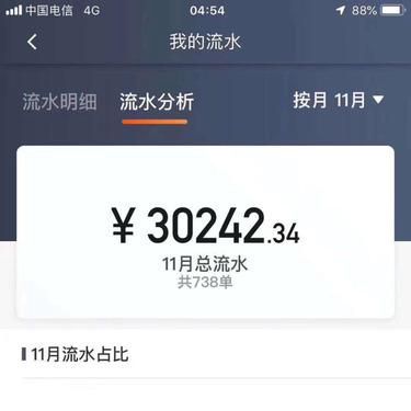 租车押金与园区管理服务解析